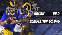 NFL 2019 Quarterbacks Stats - Jared Goff / Rams