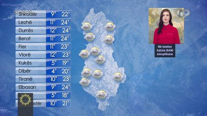 Mot i paqëndrueshëm në vendin tonë, ja zonat ku do të ketë reshje