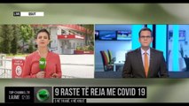 9 raste të reja me Covid-19/ 5 në Tiranë, 4 në Kruje