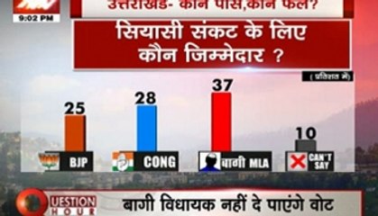 Question Hour: Litmus test for Harish Rawat government
