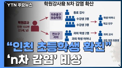 [이슈인사이드] "인천 초등생도 확진"...이태원 클럽발 'n차 감염' 확산 고비 / YTN