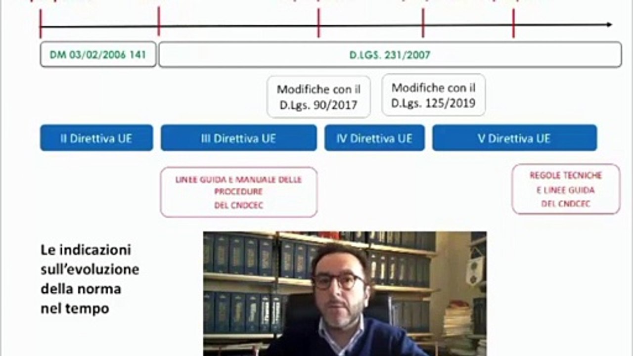 Antiriciclaggio: una sfida professionale!
