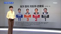 이낙연, 차기 대선주자 선호도 28% 압도적 1위…야권 후보 모두 3% 이하