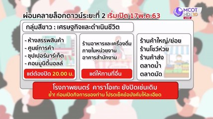 ศบค.แถลง 15 พ.ค. พบผู้ป่วยใหม่ 7 ราย คลายล็อกดาวน์ระยะ 2