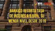 Banxico recorta tasa de interés a 5.50%, su menor nivel desde 2016