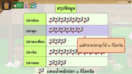 การอ่านกราฟ - สื่อการเรียนการสอน ภาษาไทย ป.4