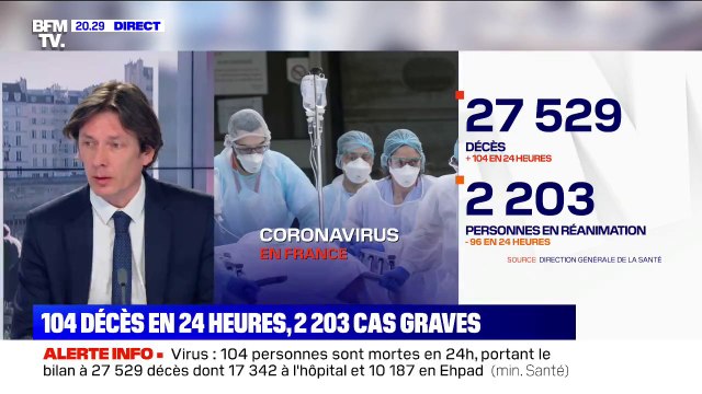 Coronavirus: 104 morts de plus en 24h, portant le bilan à 27.529 décès