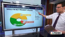 First Super Tuesday Exit Polls Show Hints About 2020 Electorate | MTP Daily | MSNBC
