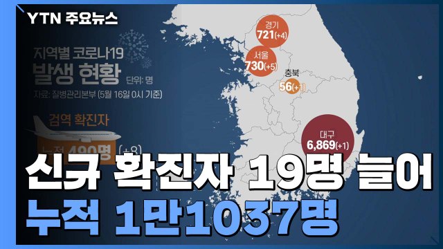코로나19 확진자 19명 늘어...누적 확진자 1만1037명 / YTN