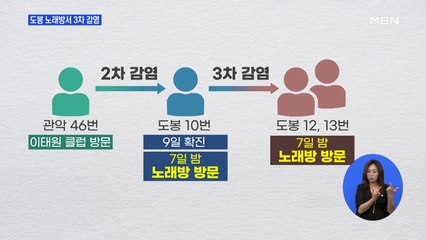 도봉구 노래방서 3차 감염…다른 방 사용했는데 전파