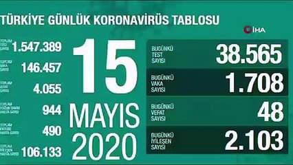 Sağlık Bakanlığı: “Son 24 saatte korona virüsten 48 kişi hayatını kaybetti”