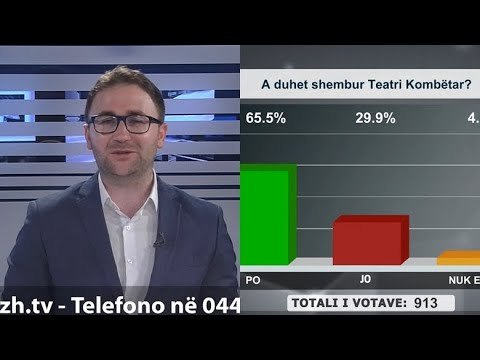 “Shtypi i Ditës dhe Ju” me Andi Kapxhiun 16 maj 2020, a duhet shembur teatri? Flasin qytetarët.