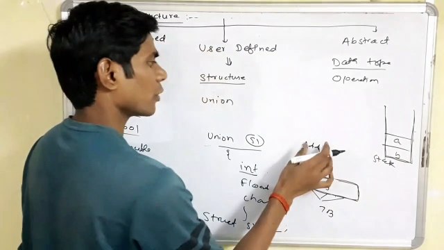 1. Introduction to Data Structure | Array Data Structure