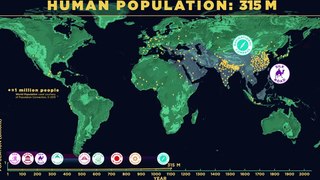 Human Population By Time