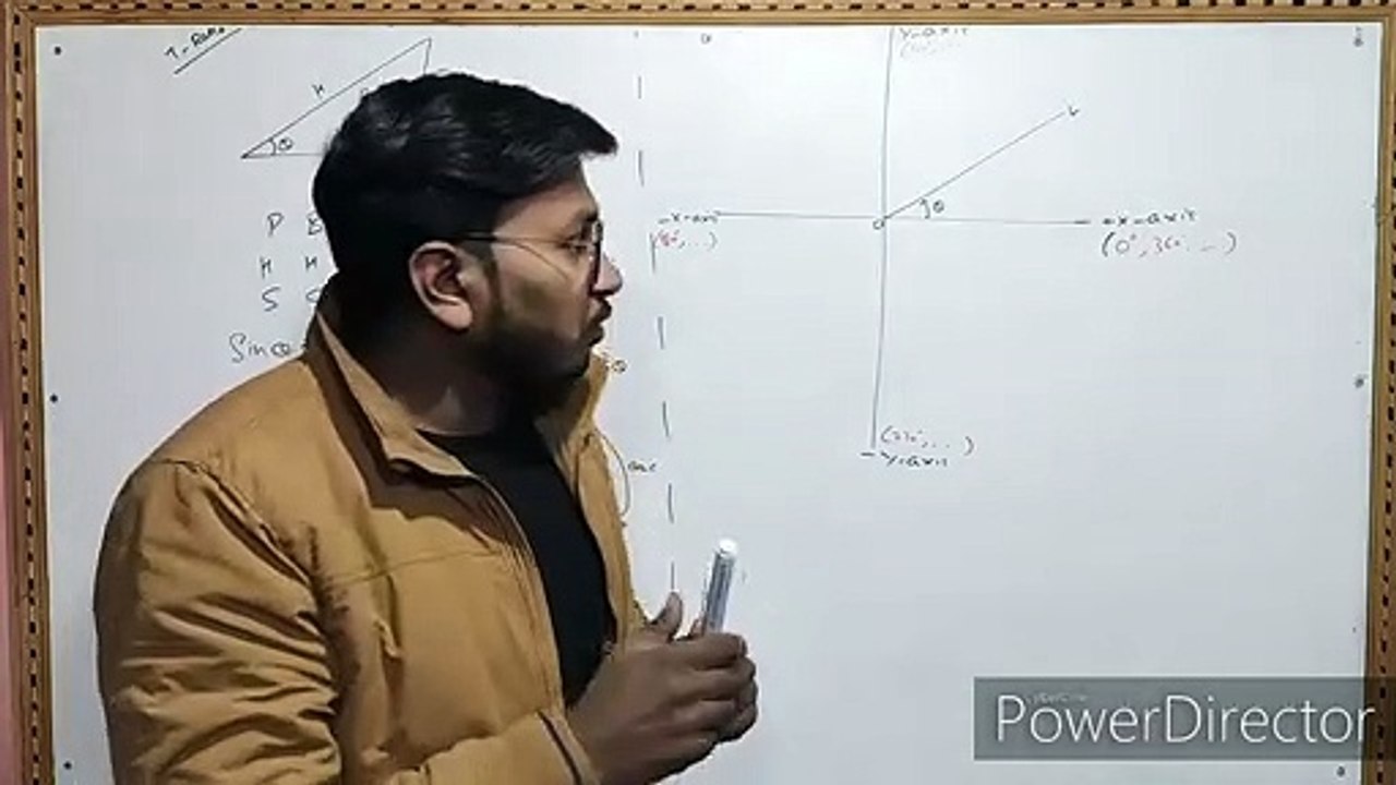 Mathematical  tools (part-1)  Trigonometry   Class 11th - PHYSICS for JEE-NEET- AIIMS-CBSE