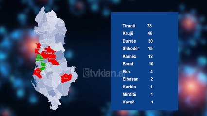 13 raste te reja me koronavirus |Lajme-News