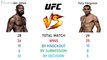 Jon Jones Vs Tony Ferguson Comparison (MMA RECORDS, Knockouts, Net Worth, Matches, Fighting Style)