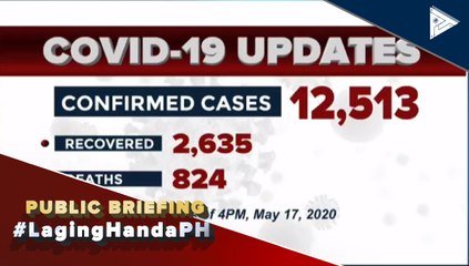 Confirmed cases of CoVID-19 as of 4PM, May 17, 2020
