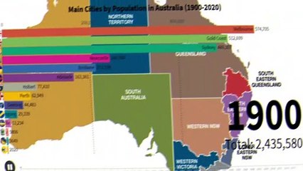Australia Population (Main Cities by Population in Australia) Pt-1 #AustraliaPopulation  (1900-2020)