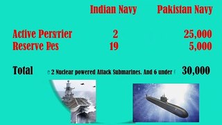 Indian Navy VS Pak Navy 2020