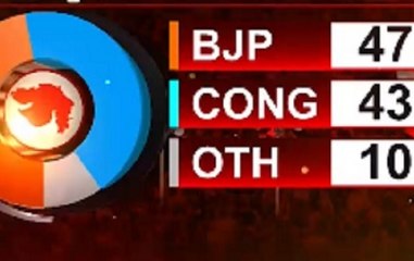Gujarat Exit Poll 2017: Here is what the trends and predictions say