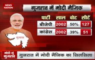 Gujarat Elections 2017:  BJP banking on Prime Minister Narendra Modi's magic to win the battle