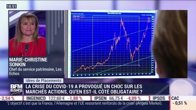 Idées de placements: La crise du Covid-19 a provoqué un choc sur les marchés actions, qu'en est-il coté obligataire ? - 19/05