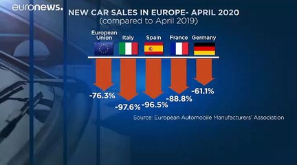 Avril, le pire mois de l'histoire de l'automobile en Europe