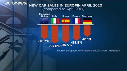 Продажи на авторынке рухнули из-за пандемии