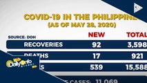 Pinakamataas na bilang ng bagong kaso ng CoVID-19 sa isang araw, naitala kahapon