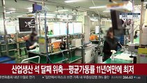 산업생산 석 달째 위축…평균가동률 11년여만에 최저