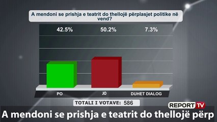 Zgjedhje të parakohshme Telefonuesi “Nuk ka, e dinë edhe Basha-Berisha e Meta”