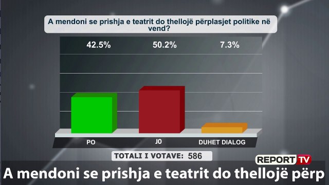 Zgjedhje të parakohshme Telefonuesi “Nuk ka, e dinë edhe Basha-Berisha e Meta”