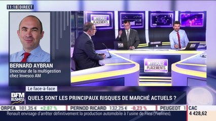 Philippe Béchade VS Bernard Aybran : Avec les taux qui vont rester très bas, y aura-t-il des entreprises qui seront prêtes à tordre leurs marchés pour continuer d'exister ? - 20/05