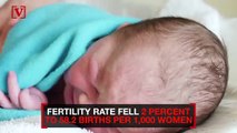 U.S. Birth Rates Drop to Lowest Rate in 35 Years While the Fertility Rate Drops to Lowest Number Since 1909