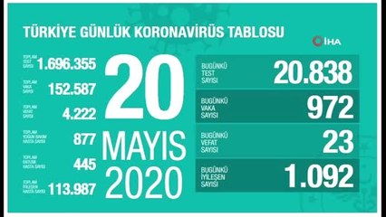 Koronavirüste son durum... 20 Mayıs tablosu açıklandı