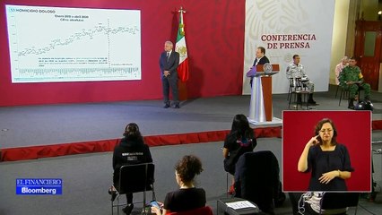 Bajan ligeramente homicidios dolosos y feminicidios en abril: Durazo