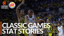 Classic Games, 2017-18 RS R15, Fenerbahce Istanbul-Real Madrid: Stat Stories