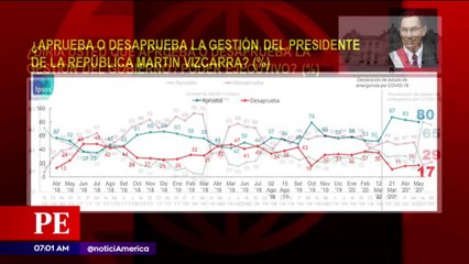 Primera Edición: El 80% de peruanos aprueba la gestión del presidente Vizcarra