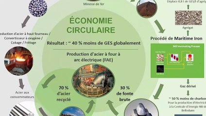 20 mai-topo, maritime Iron