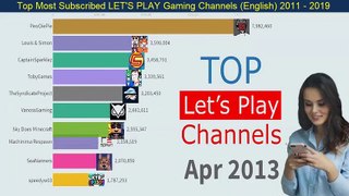 Top Most Subscribed LET'S PLAY Gaming Channels (English) 2011 - 2019