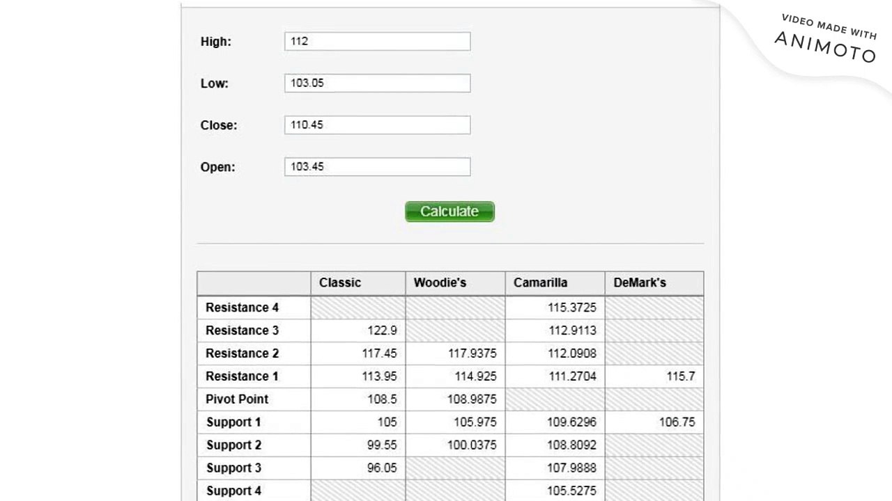 Learning Intraday Trading - SELL SIDE/SHORTING
