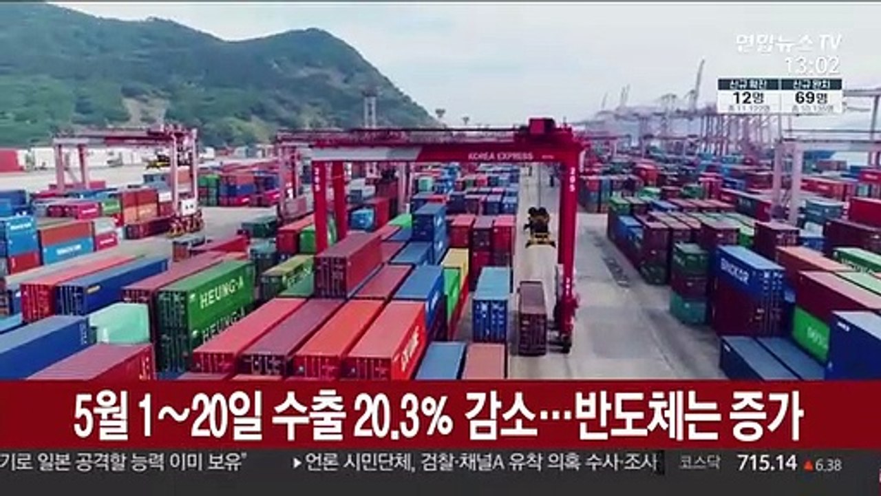 5월 1~20일 수출 20.3％ 감소…반도체는 증가
