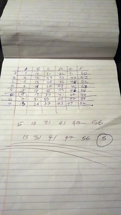 Prediction for Powerball and mega millions winning number  2020