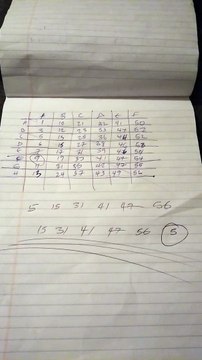 Prediction for Powerball and mega millions winning number 2020