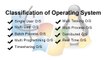 Classification of operating system with their diagrams// types of operating system