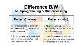 Difference between multiprocessor & multiprograming//comparison b/w multiprocessor and multiprogram
