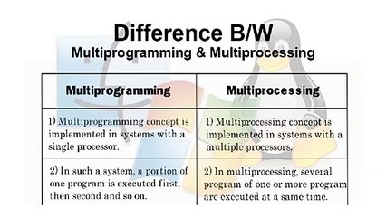 Comparison Between Multiprocessor and Multiprogramming