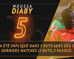 Bundesliga - Les tops et les flops avant la 27e j.