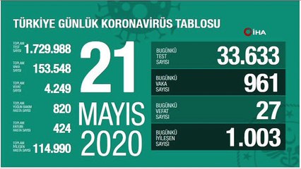 Koronavirüste son durum... 21 Mayıs tablosu açıklandı
